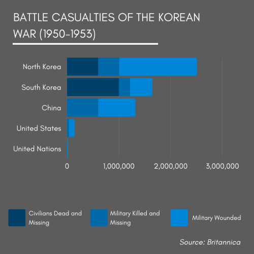 The korean war at a glance wilson center